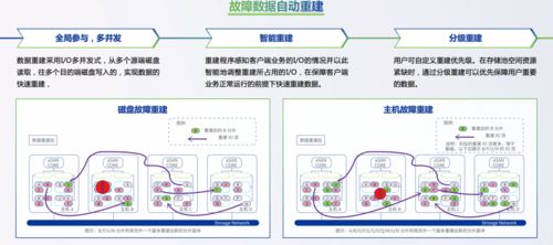 數(shù)據(jù)存儲(chǔ)與處理 可靠性、支持與服務(wù)全方位解析