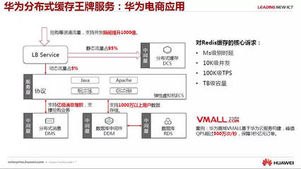 企服行業(yè)頭條 剖析微服務(wù)和云中間件技術(shù)，華為云深圳站干貨資料私享